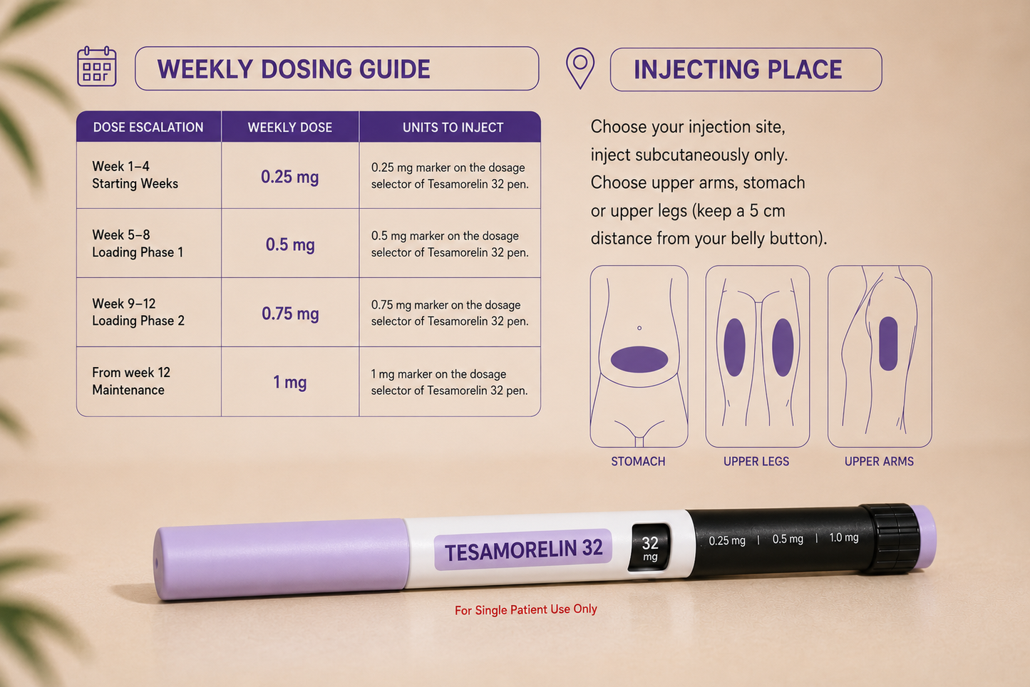 BP Tesamorelin 32 Pen