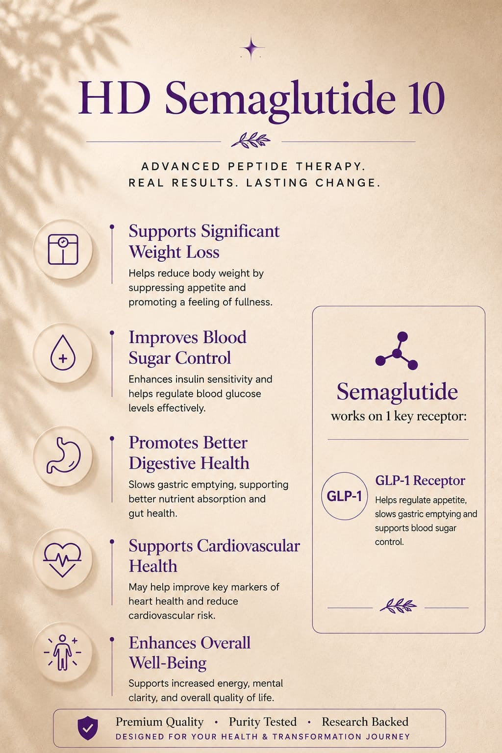 HD Semaglutide 10 Self Mix