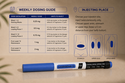 BP Cagrisema 12 Pen