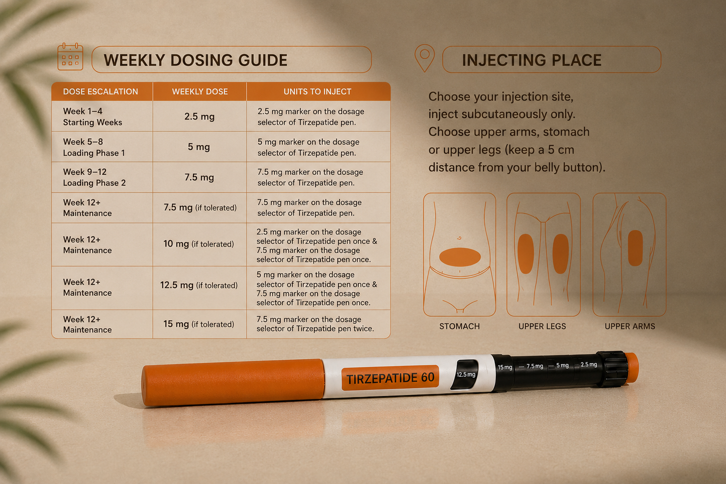BP Tirzepatide 60 Pen