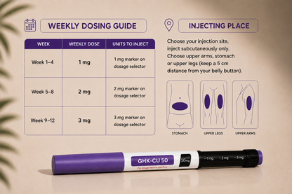 BP GHK-CU 50mg Pen